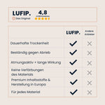 Always Dry schützt Schuhe & Textilien dauerhaft vor Nässe, bleibt atmungsaktiv & verfärbt keine Materialien – Premium-Qualität aus Europa.