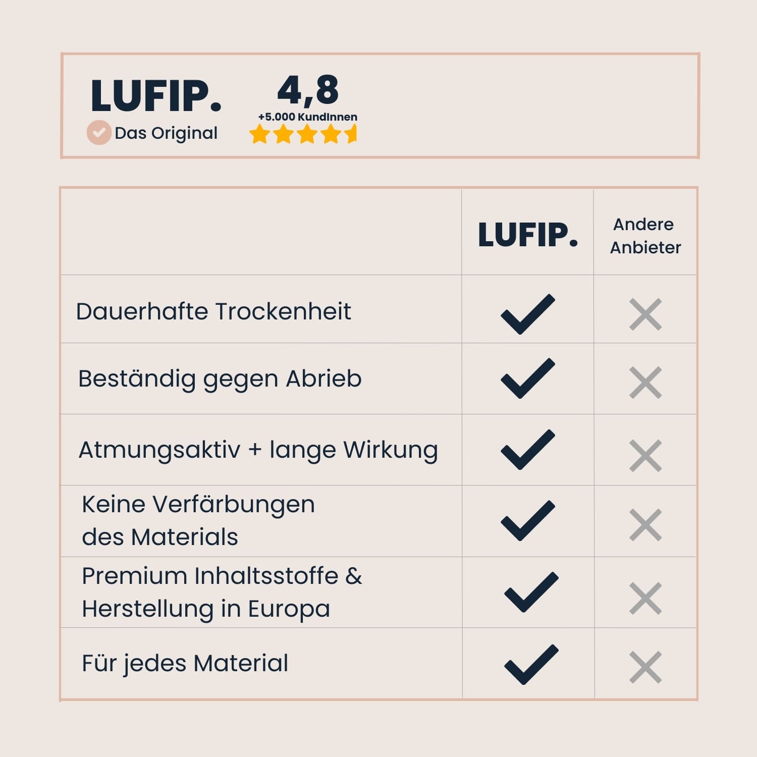 Always Dry schützt Schuhe & Textilien dauerhaft vor Nässe, bleibt atmungsaktiv & verfärbt keine Materialien – Premium-Qualität aus Europa.