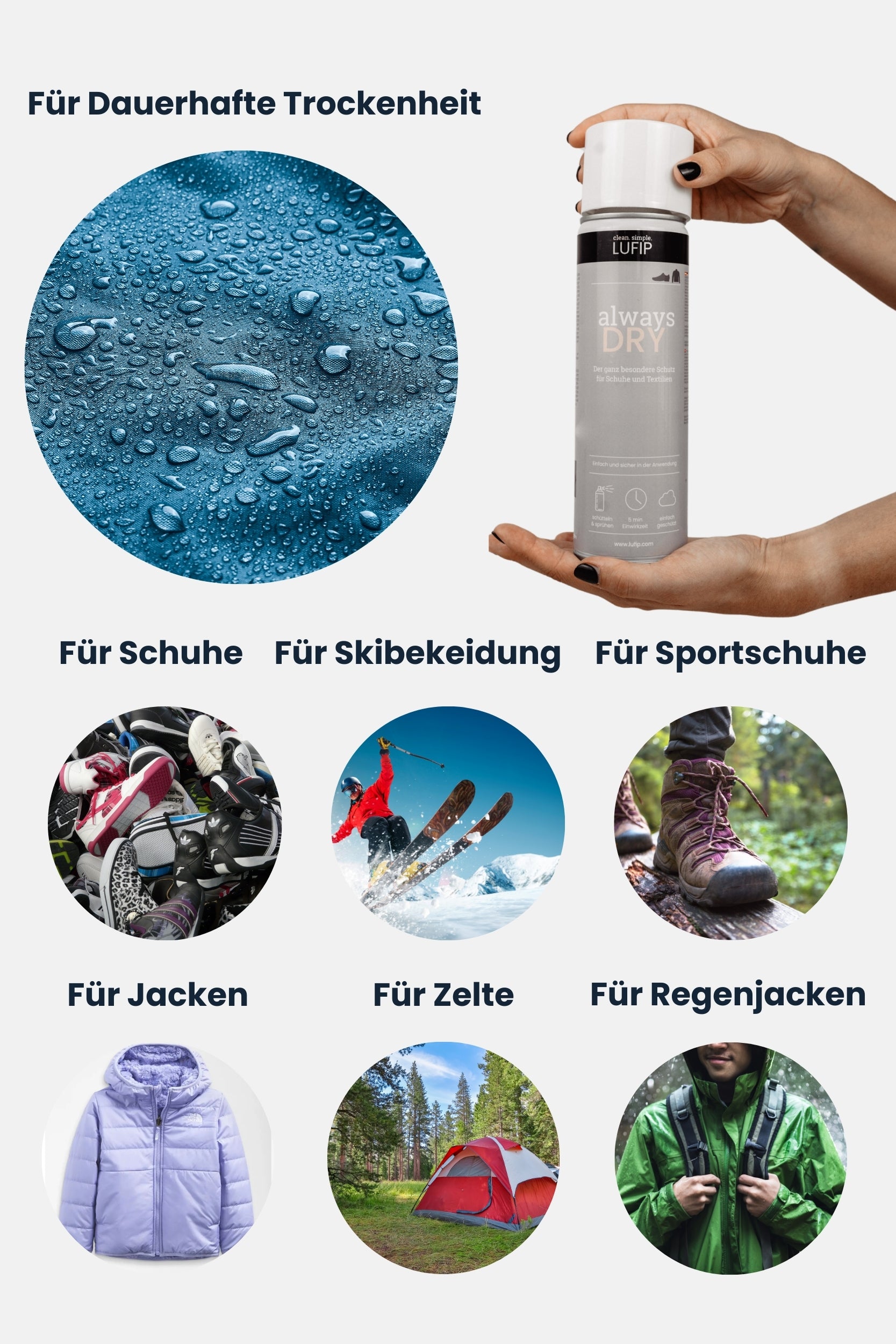 Always Dry von LUFIP Graphik mit verschieden Anwendungsmöglichkeiten  