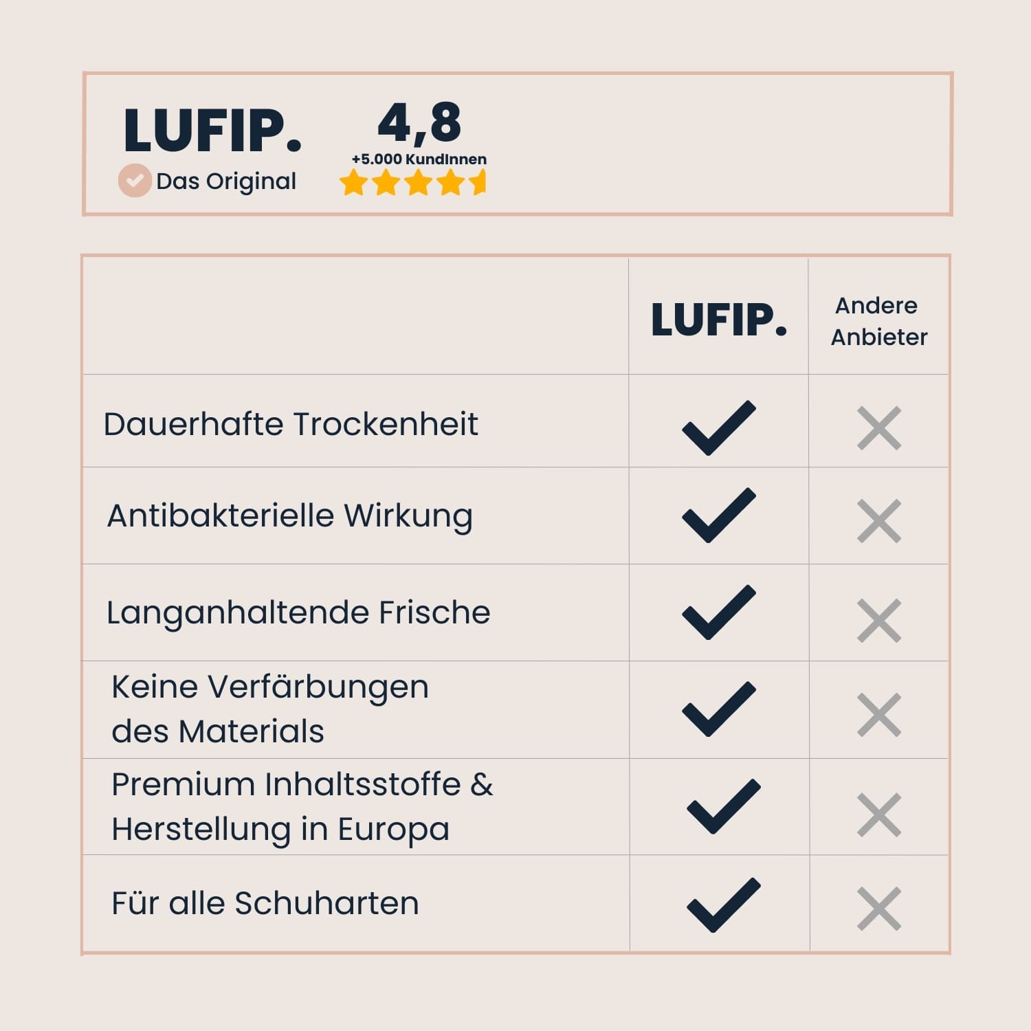 Schuhpflege auf höchstem Niveau: Dauerhaft trocken, antibakteriell & langanhaltend frisch – Premium-Qualität aus Europa.