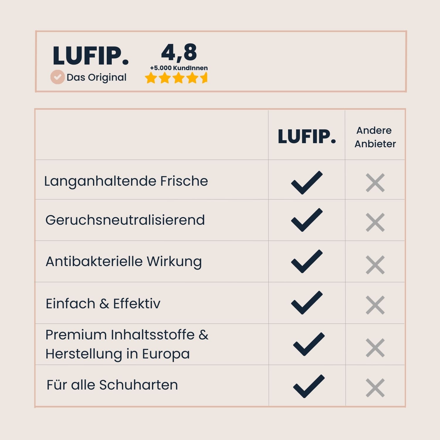 Bag Refresh Vergleichstabelle – Langanhaltende Frische, geruchsneutralisierend, sofortige Wirkung, einfach & effektiv, antibakteriell. Perfekt für die Reinigung und Pflege von Taschen.
