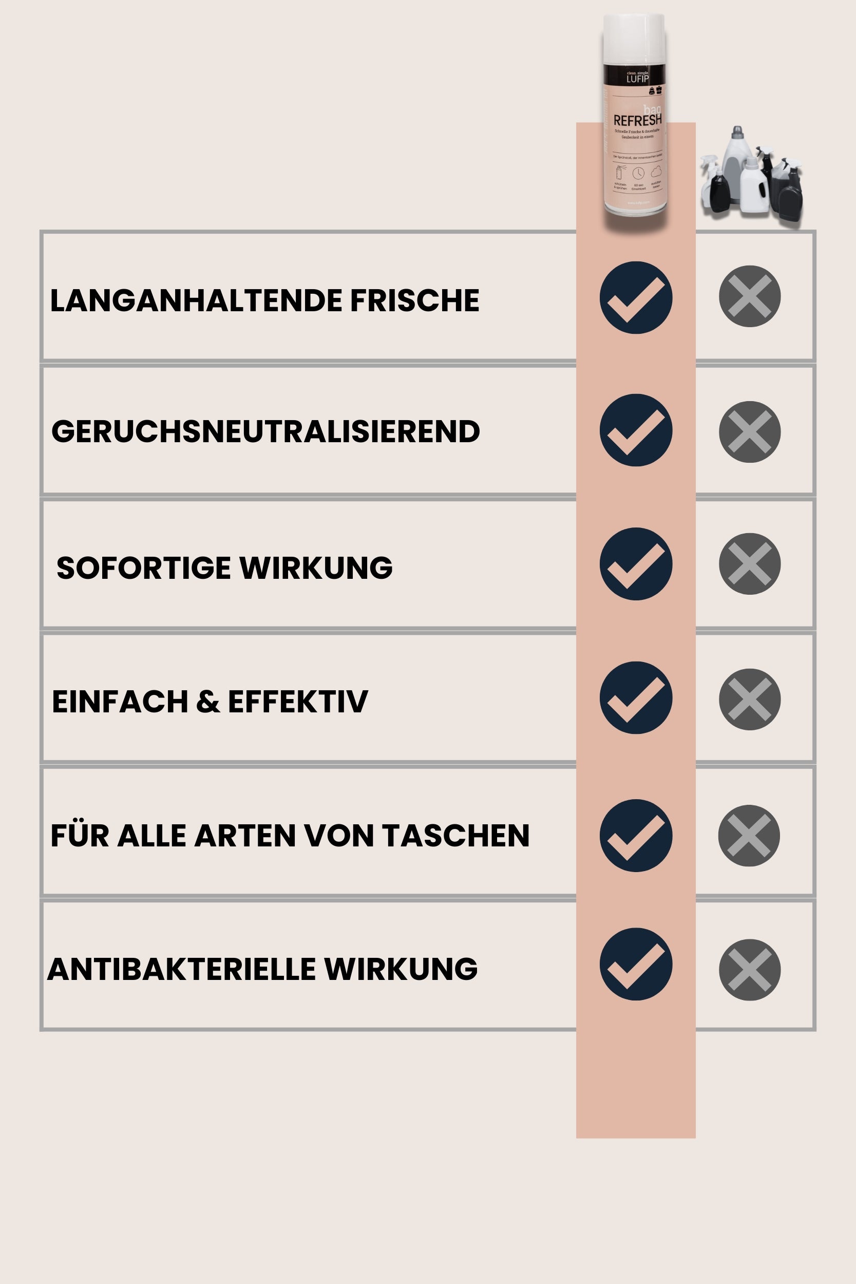 Bag Refresh Vergleichstabelle – Langanhaltende Frische, geruchsneutralisierend, sofortige Wirkung, einfach & effektiv, antibakteriell. Perfekt für die Reinigung und Pflege von Taschen.