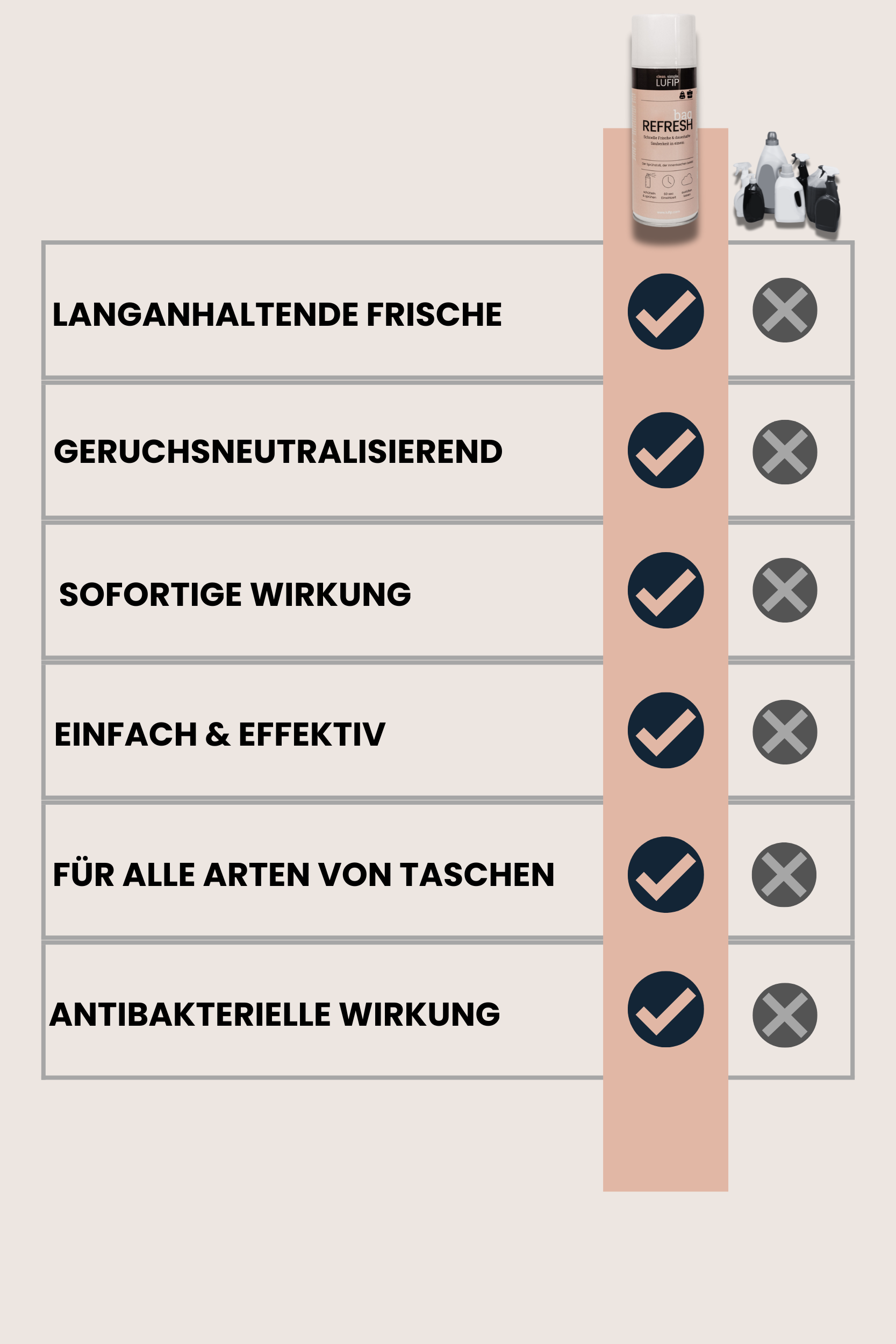 Warum Bag Refresh besser ist? Langanhaltende Frische, sofortige Wirkung & antibakteriell – im Vergleich zeigt sich: Herkömmliche Reiniger können da nicht mithalten. Das ideale Hygiene-Spray für Handtaschen, Koffer & Co. Jetzt den Unterschied entdecken!