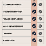 Dry Towel Vergleichstabelle – Maximale Saugkraft, streifenfreies Trocknen, geeignet für alle Oberflächen, maschinenwaschbar und langlebig. Perfekt für schnelles und gründliches Trocknen im Haushalt und Auto.