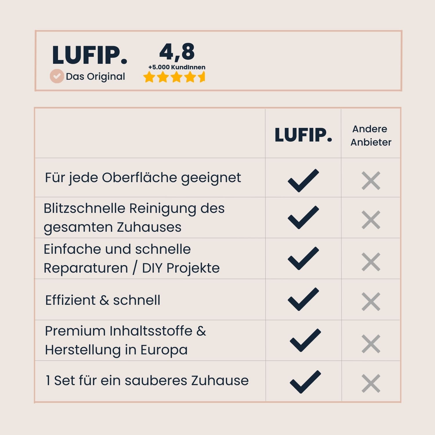 All-in-One Reinigung & Reparatur: Für jede Oberfläche, blitzschnell & effizient – Premium-Qualität aus Europa im Haushalts-Set.