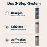 LUFIP 3-Step-System für Schuhe: mit Magic Foam reinigen, mit Always Dry schützen und mit Always Fresh auffrischen.