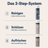 LUFIP 3-Step-System für Schuhe: mit Magic Foam reinigen, mit Always Dry schützen und mit Always Fresh auffrischen.