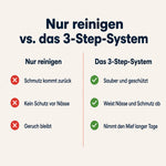 Vergleich zwischen einfacher Schuhreinigung und dem LUFIP 3-Step-System zum Reinigen, Schützen und Auffrischen von Schuhen.