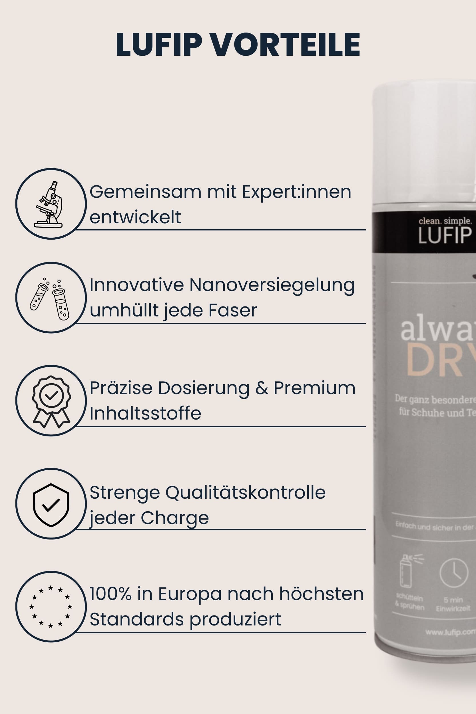 Infografik „LUFIP Vorteile“ mit grauer Always Dry Imprägnierspraydose rechts; links fünf Icon-Bullet-Points: gemeinsam mit Expert:innen entwickelt, innovative Nanoversiegelung umhüllt jede Faser, präzise Dosierung & Premium-Inhaltsstoffe, strenge Qualitätskontrolle jeder Charge, 100 % Fertigung in Europa.
