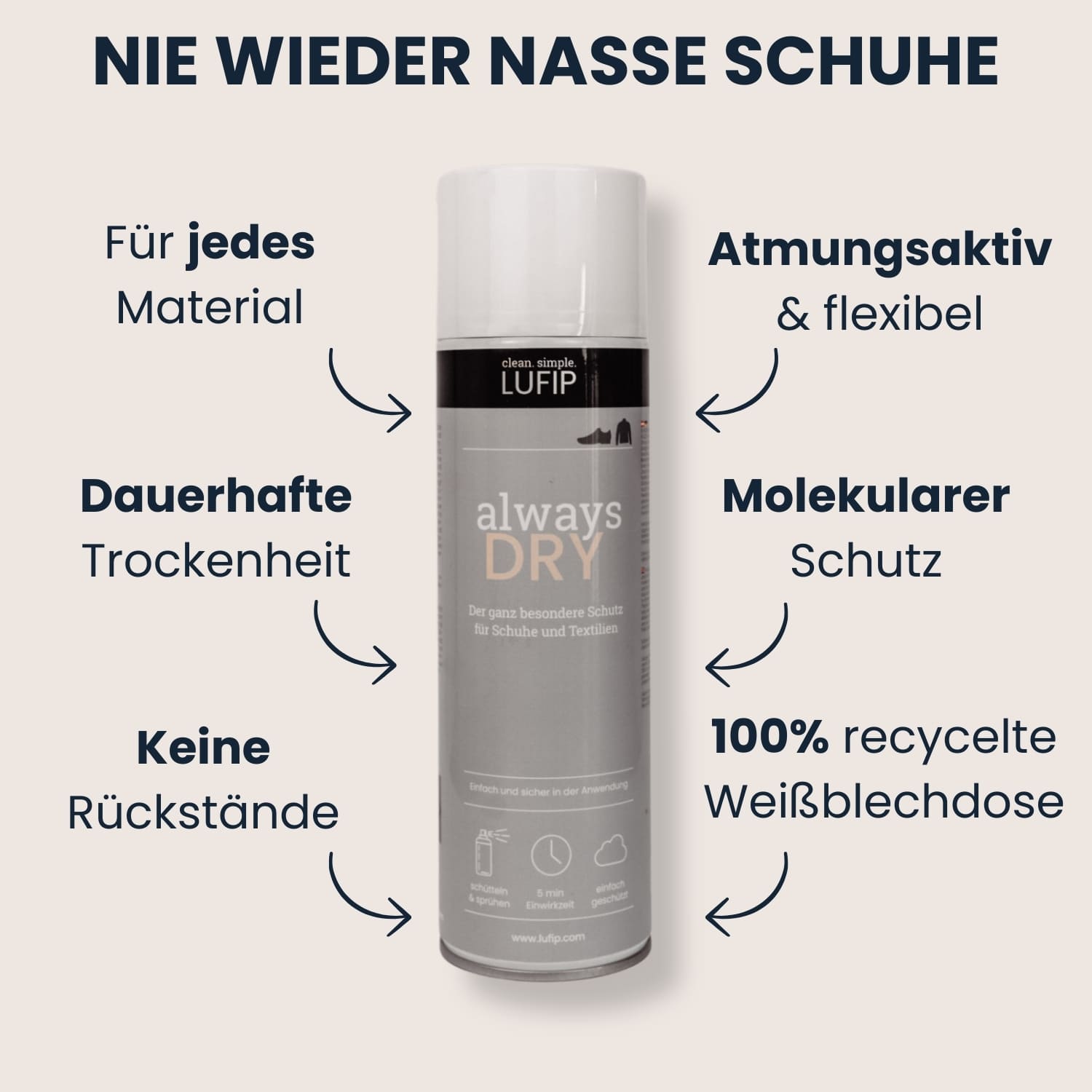 Hände halten LUFIP Always Dry Imprägnierspray horizontal und vertikal; Beschreibung empfiehlt Erste-Anwendung vor dem Tragen, wasser- & schmutzabweisende Nanoversiegelung, Erhalt von Atmungsaktivität, 100 % recycelbare Dose, EU-Qualität.