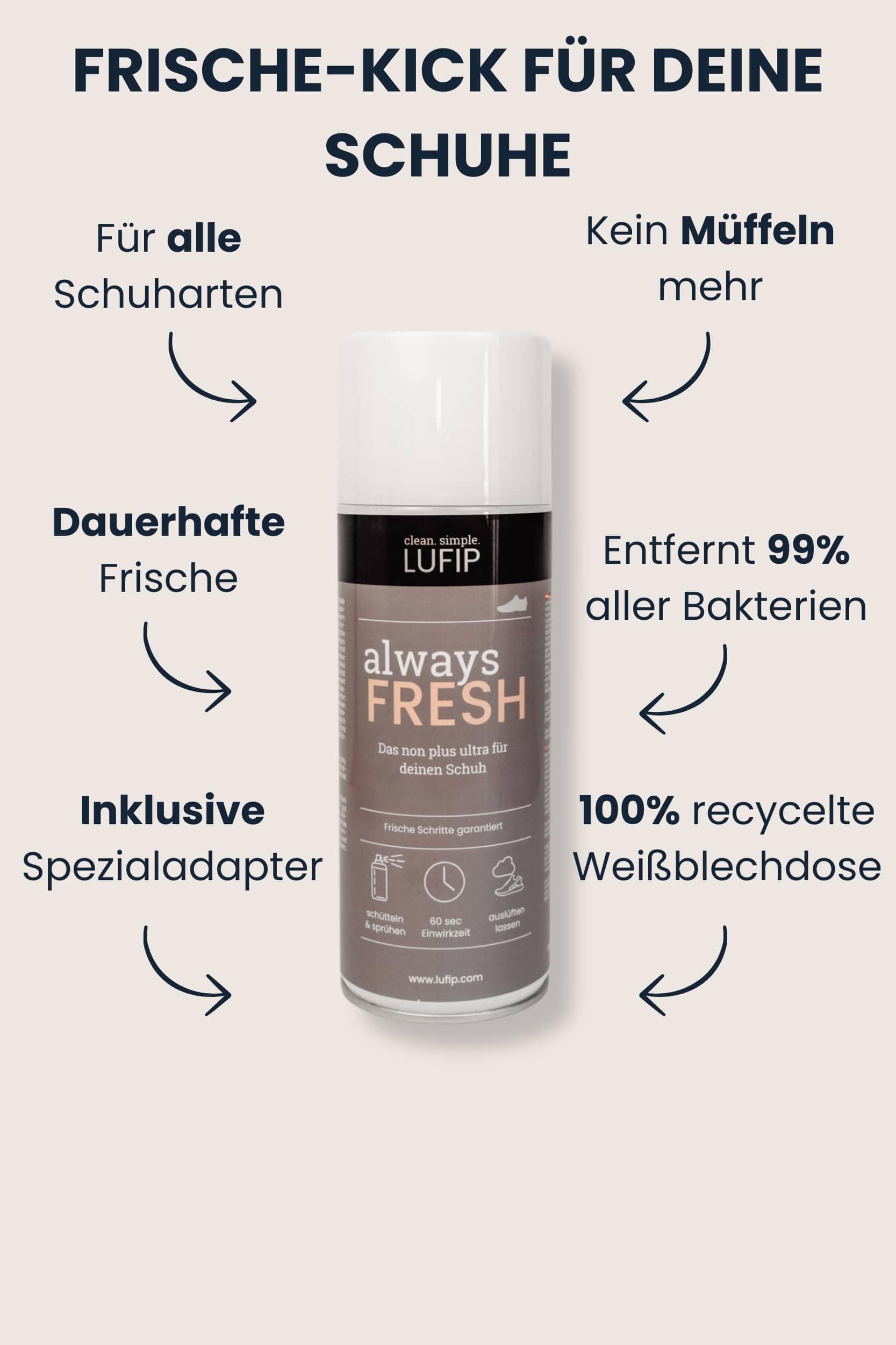 Spraydose Always Fresh mit Pfeilen zu Vorteilen: für alle Schuharten, dauerhafte Frische, inkl. Spezialadapter, kein Müffeln mehr, entfernt 99 % aller Bakterien, 100 % recycelte Weißblechdose; Heading „Frische-Kick für deine Schuhe“.