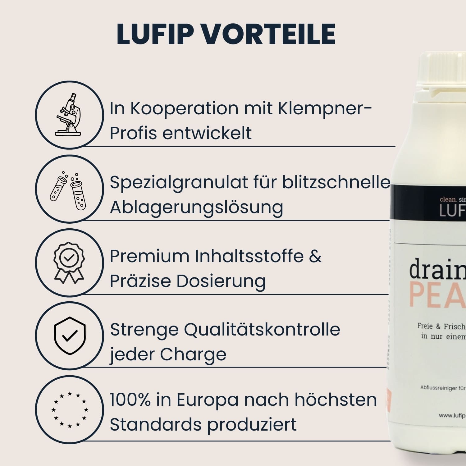 Infografik „LUFIP Vorteile“ mit Drain Pearls Flasche rechts; links fünf Icon-Punkte: in Kooperation mit Klempner-Profis entwickelt, Spezialgranulat für blitzschnelle Ablagerungs­lösung, Premium Inhaltsstoffe & präzise Dosierung, strenge Qualitätskontrolle jeder Charge, 100 % Produktion in Europa.
