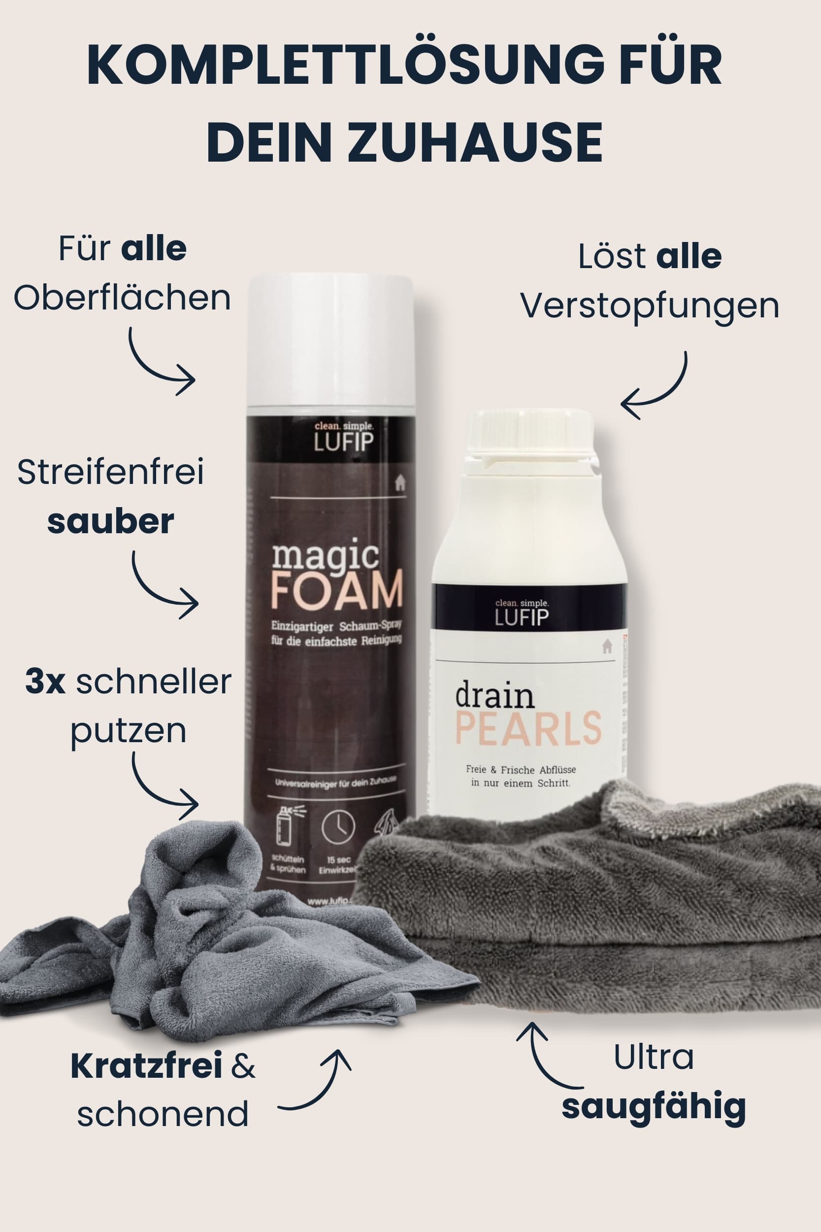  Reinigungs-Komplettset von LUFIP: Magic Foam Sprayschaum, Drain Pearls Rohrreiniger und zwei graue Mikrofasertücher vor hellem Hintergrund; beschriftet mit Vorteilen wie „für alle Oberflächen“, „löst alle Verstopfungen“, „streifenfrei sauber“, „3× schneller putzen“, „kratzfrei & schonend“ und „ultra saugfähig“.