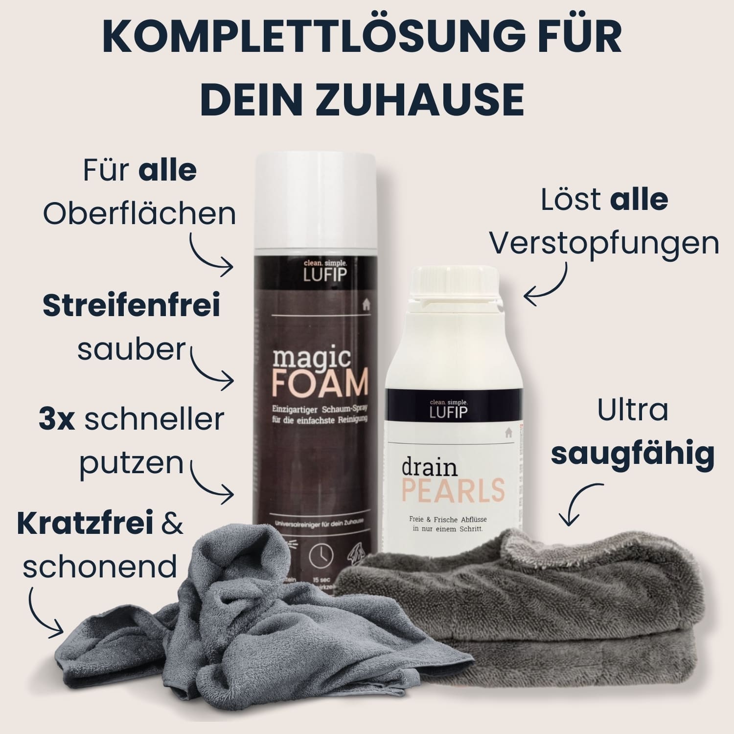 Reinigungs-Komplettset von LUFIP: Magic Foam Sprayschaum, Drain Pearls Rohrreiniger und zwei graue Mikrofasertücher vor hellem Hintergrund; beschriftet mit Vorteilen wie „für alle Oberflächen“, „löst alle Verstopfungen“, „streifenfrei sauber“, „3× schneller putzen“, „kratzfrei & schonend“ und „ultra saugfähig“.