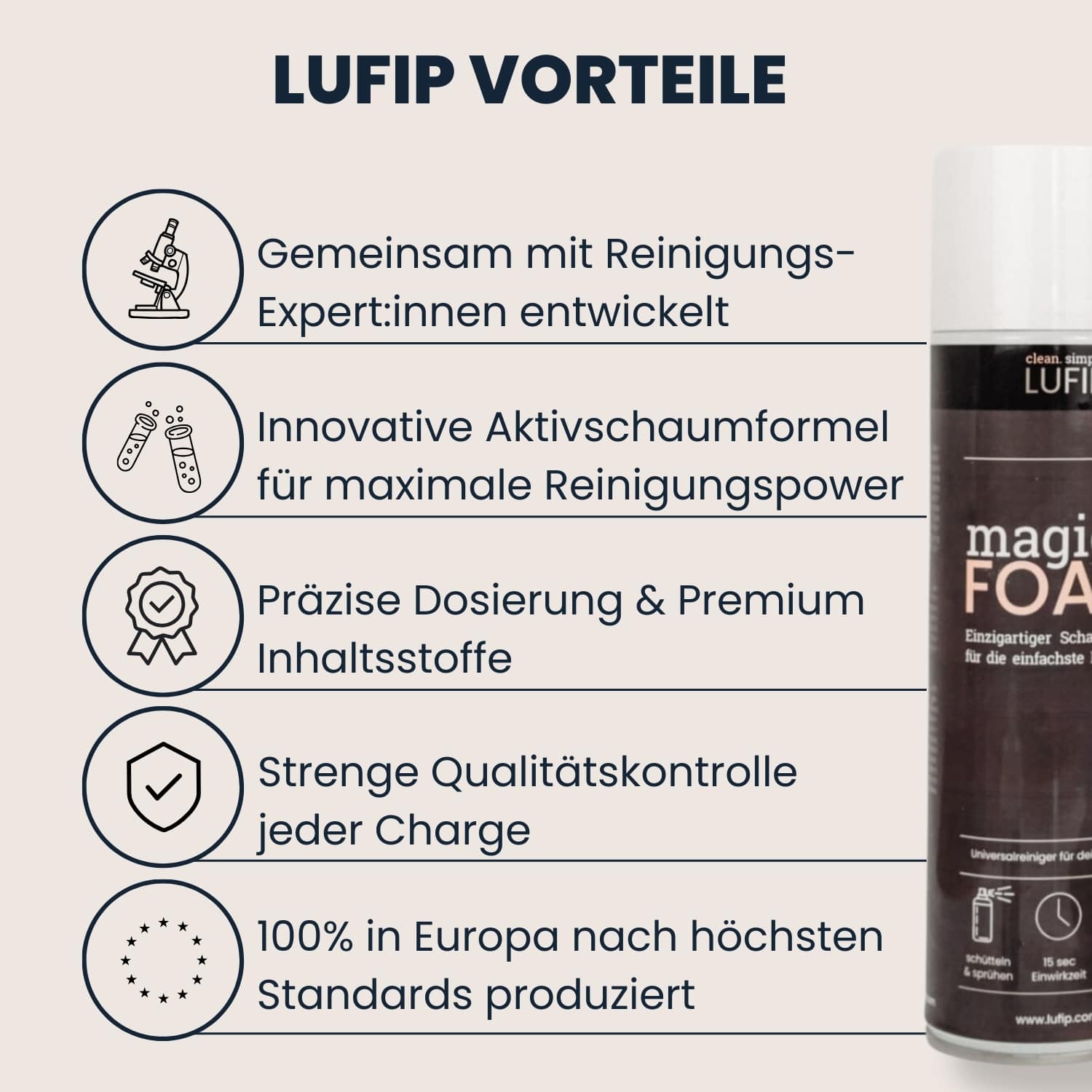 Infografik „LUFIP Vorteile“ mit fünf Icon-Punkten: gemeinsam mit Reinigungsexpert:innen entwickelt, innovative Aktivschaumformel, präzise Dosierung & Premium-Inhaltsstoffe, strenge Qualitätskontrolle jeder Charge, 100 % Fertigung in Europa; rechts teilweise sichtbar eine Magic Foam Dose.