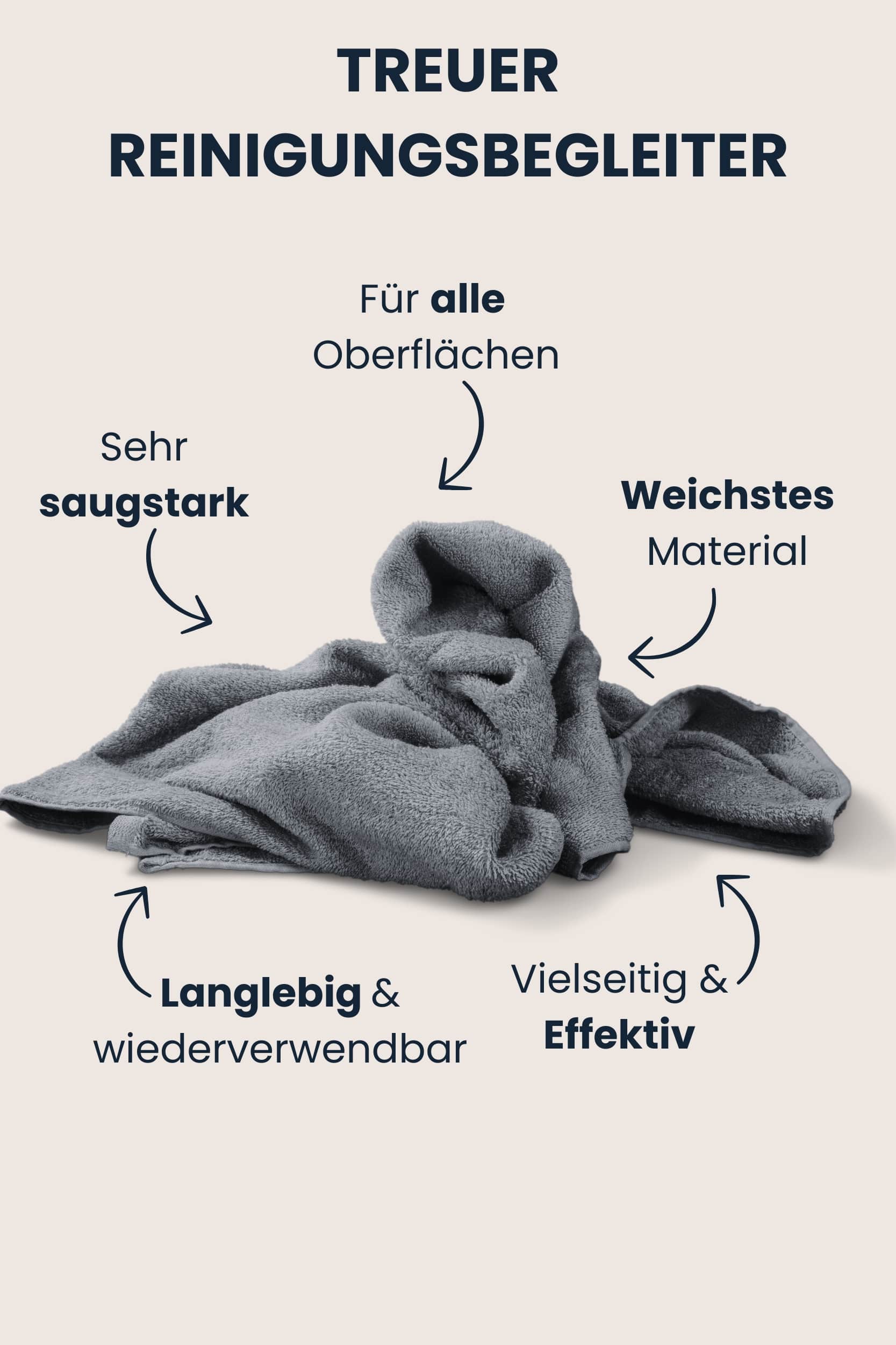 Ähnliche Vorteilsgrafik mit Hand und flauschigem grauen Magic Towel; Punkte zeigen High-Tech-Mikrofasern, maximale Saugkraft, schlierenfreie Ergebnisse, Qualitätskontrolle und Fertigung in Europa.