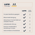 Entdecke, warum über 5.000 Kundinnen LUFIP lieben: Für jede Oberfläche, blitzschnell & ohne Rückstände. Premium-Qualität aus Europa – jetzt testen!
