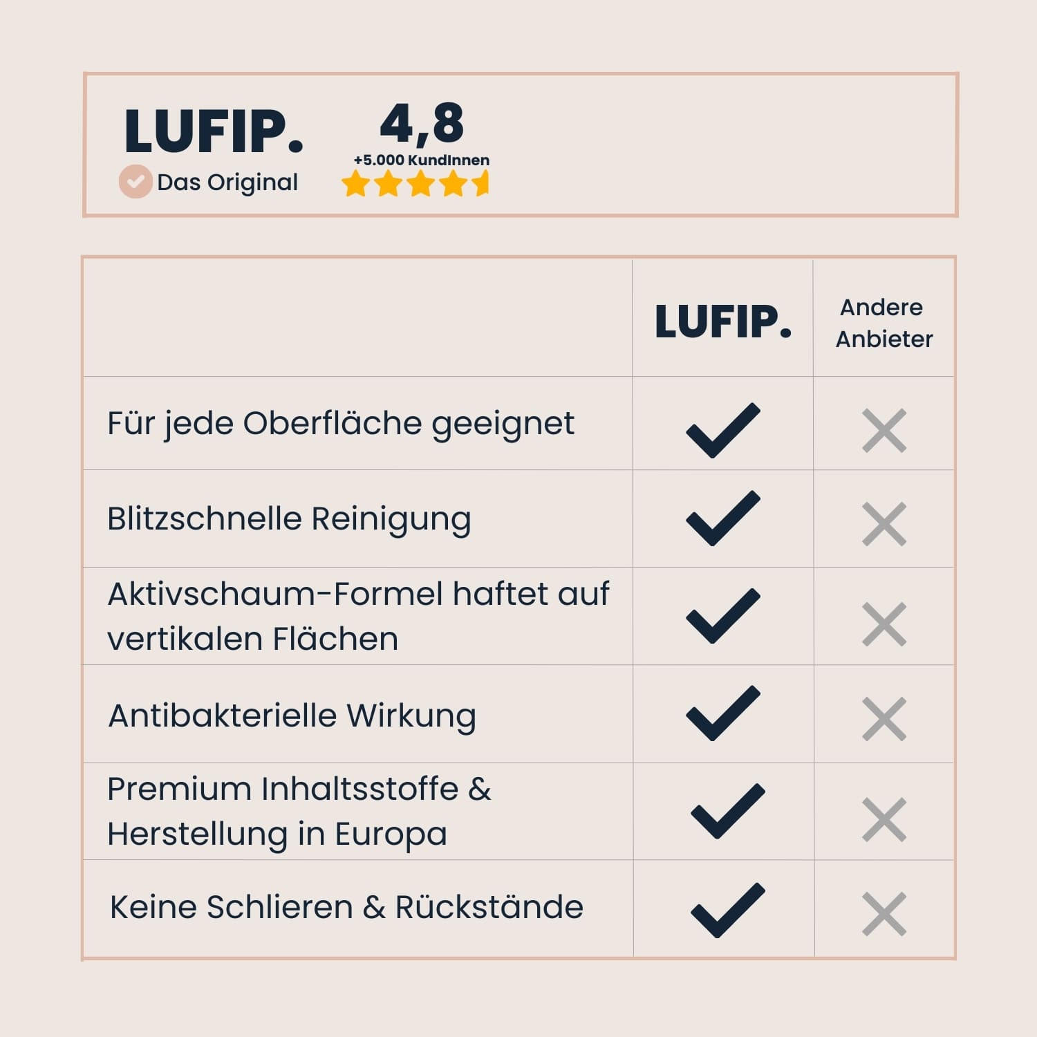 Entdecke, warum über 5.000 Kundinnen LUFIP lieben: Für jede Oberfläche, blitzschnell & ohne Rückstände. Premium-Qualität aus Europa – jetzt testen!
