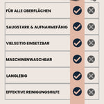 Magic Towel Vergleich – Maximale Saugkraft, streifenfrei trocknen, langlebig und maschinenwaschbar. Perfekte Reinigungshilfe für alle Oberflächen.