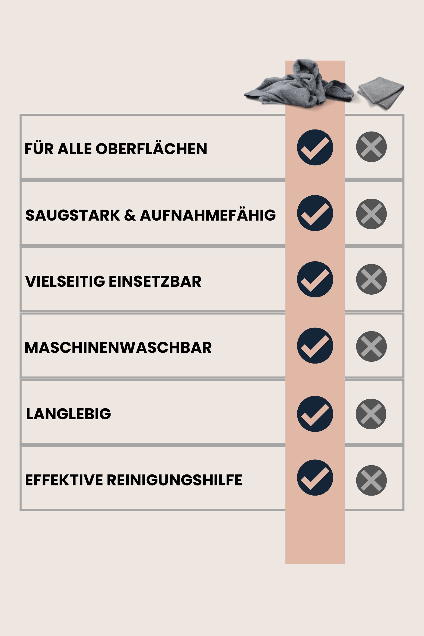 Magic Towel Vergleich – Maximale Saugkraft, streifenfrei trocknen, langlebig und maschinenwaschbar. Perfekte Reinigungshilfe für alle Oberflächen.