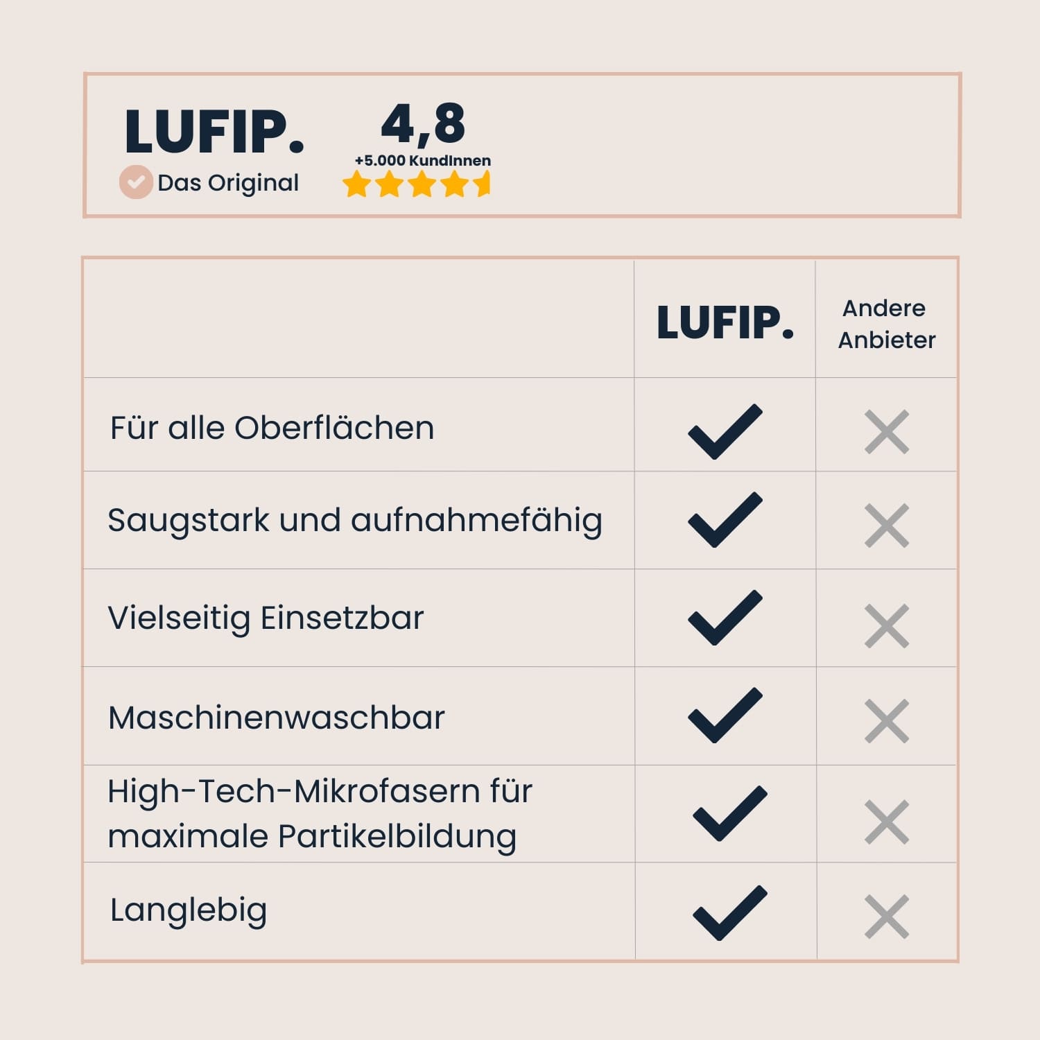 Saugstark, maschinenwaschbar & langlebig – Magic Towel schlägt herkömmliche Tücher in jeder Disziplin.