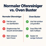 Vergleich zwischen herkömmlichem Ofenreiniger und LUFIP Oven Buster mit Soap Effect zur Entfernung von eingebranntem Fett.