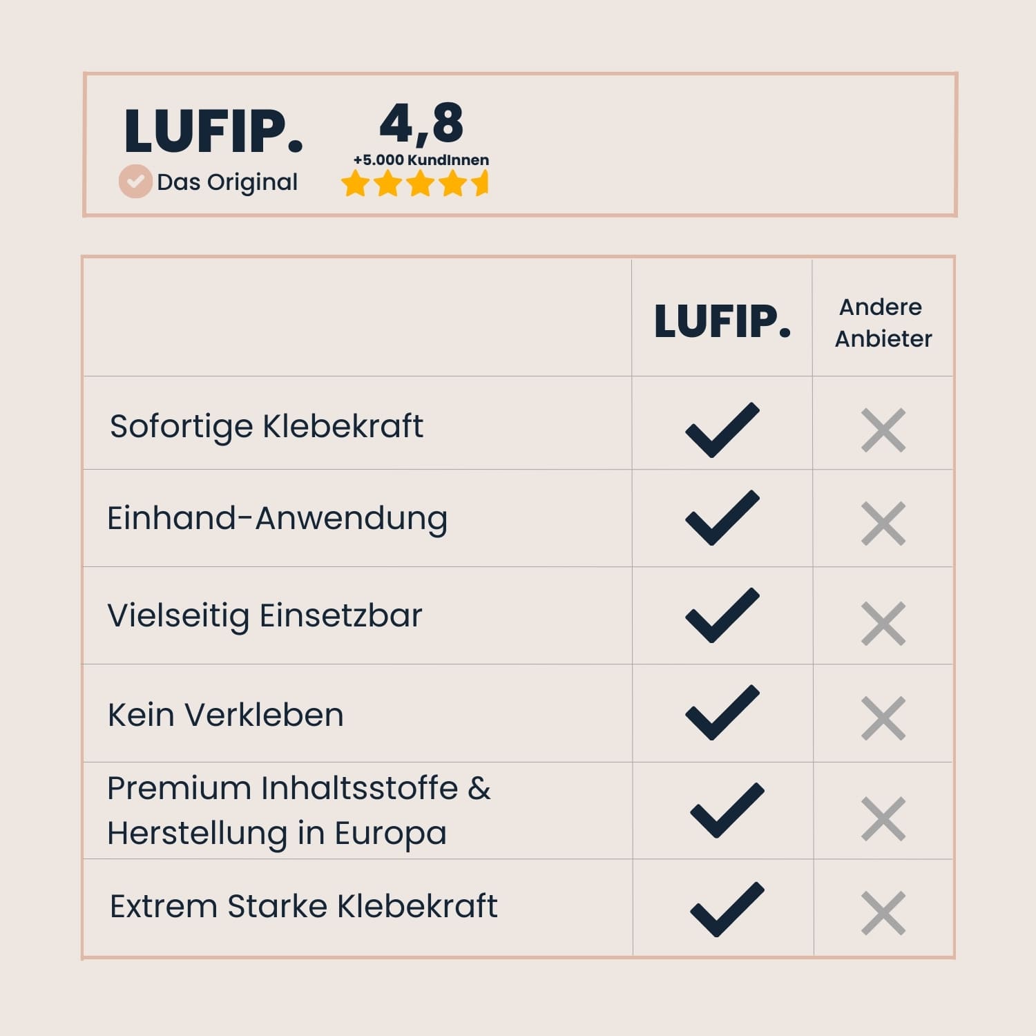 Quick Fix: Sofortige & extrem starke Klebekraft, vielseitig einsetzbar und einfach mit einer Hand anzuwenden – Premium-Qualität aus Europa.